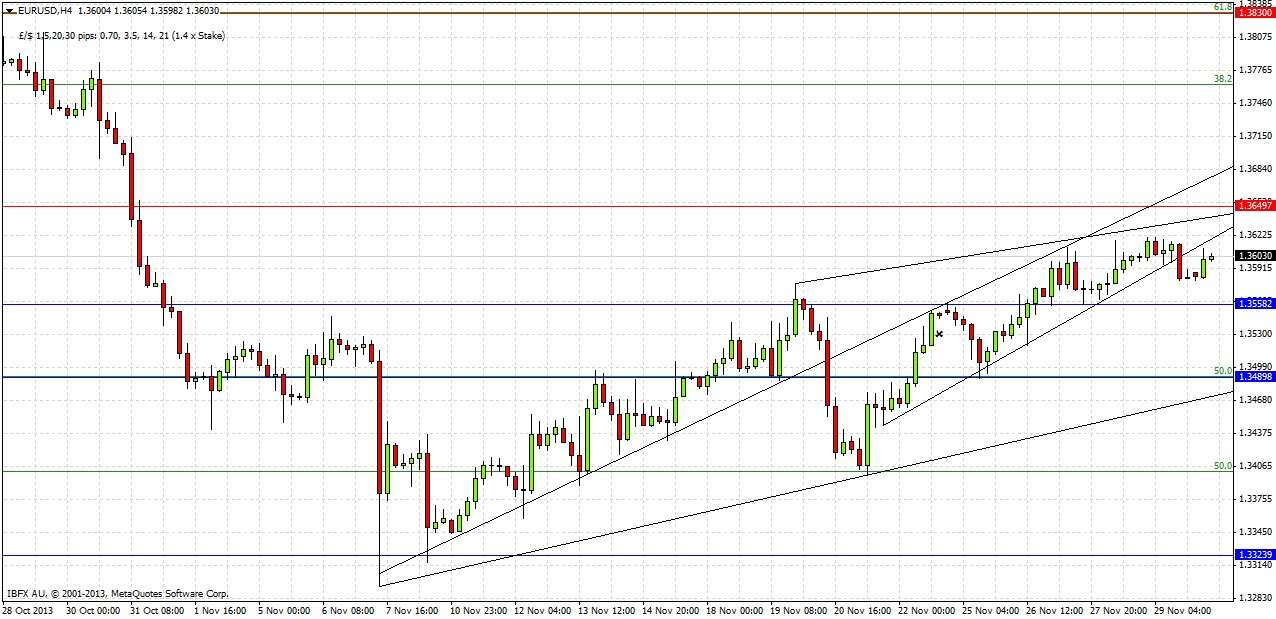 تحليل زوج اليورو/الدولار الأمريكي تحليل زوج اليورو/الدولار الأمريكي