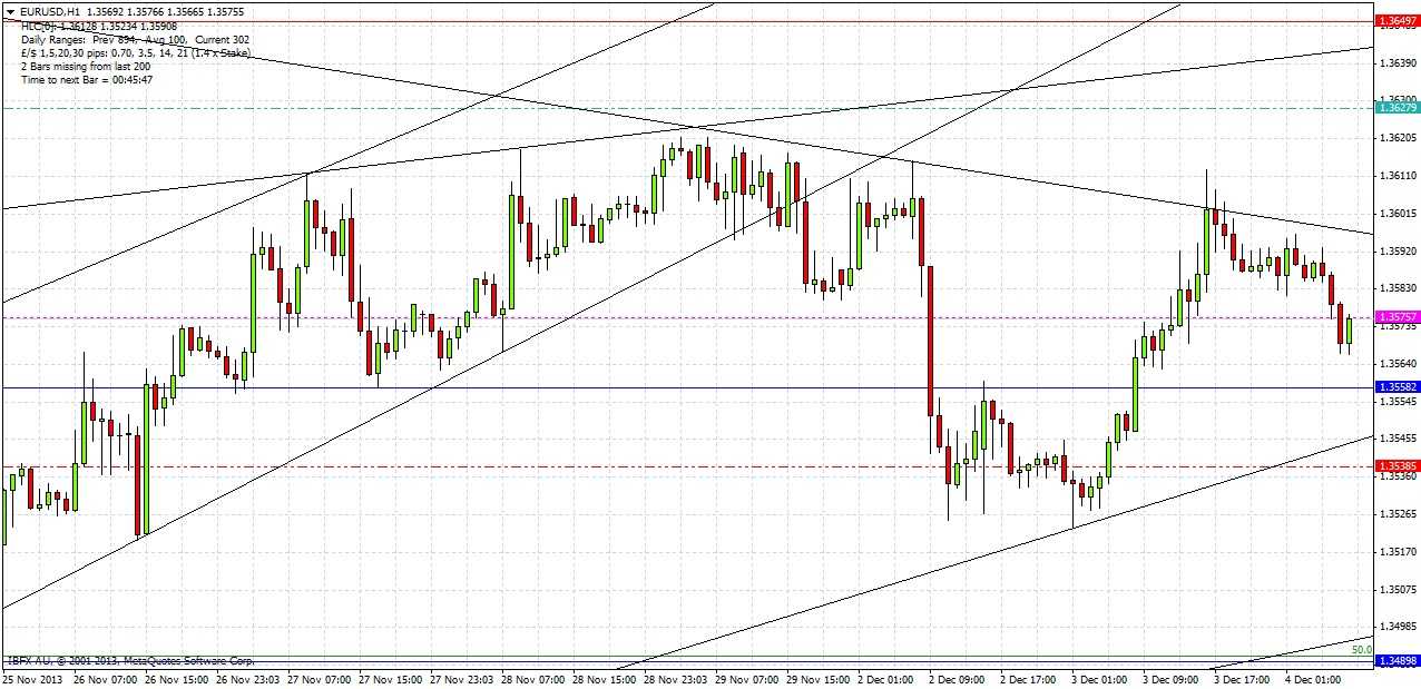 تحليل زوج اليورو/الدولار الأمريكي
