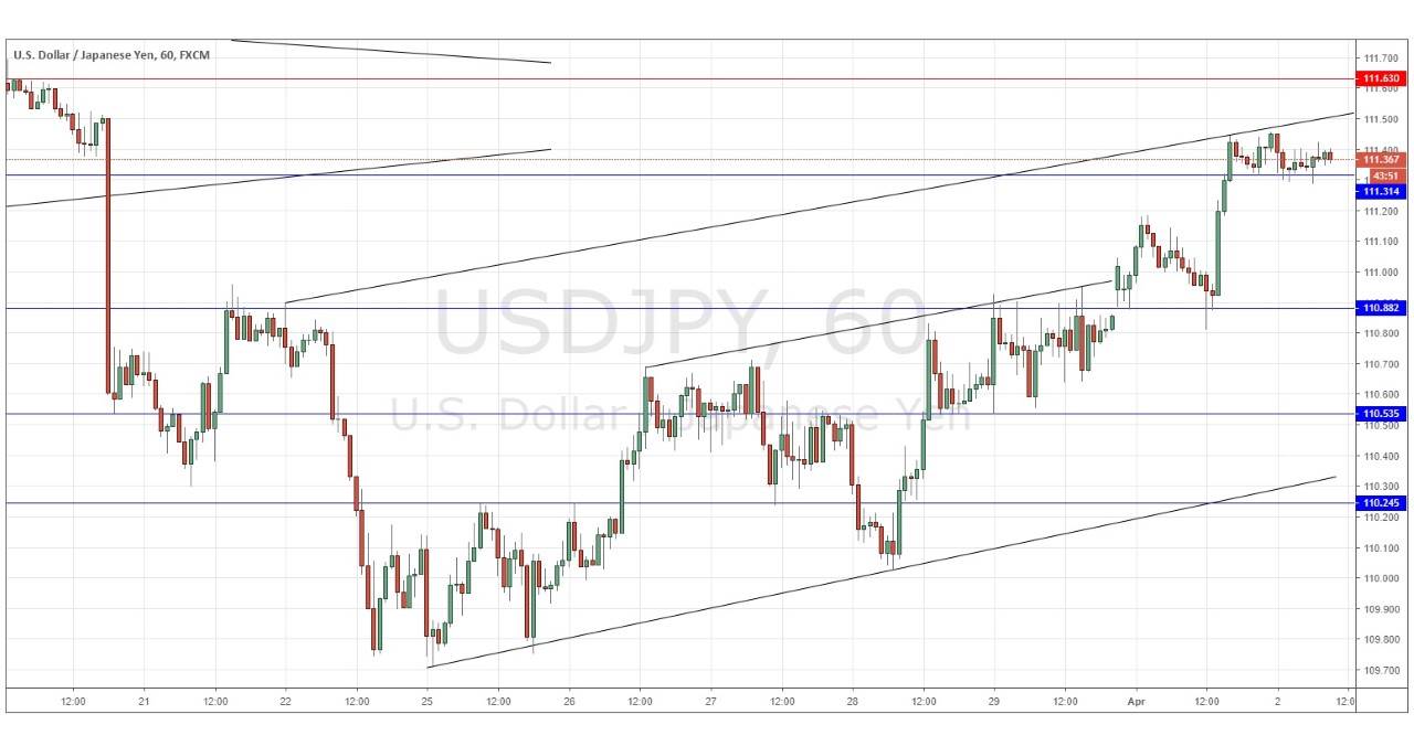 Segnali Forex USD/JPY Segnali Forex USD/JPY