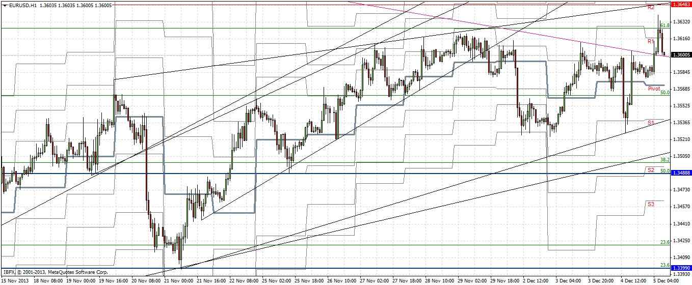EUR/USD grafik 2 - 5 aralık 2013 EUR/USD grafik 2 - 5 aralık 2013