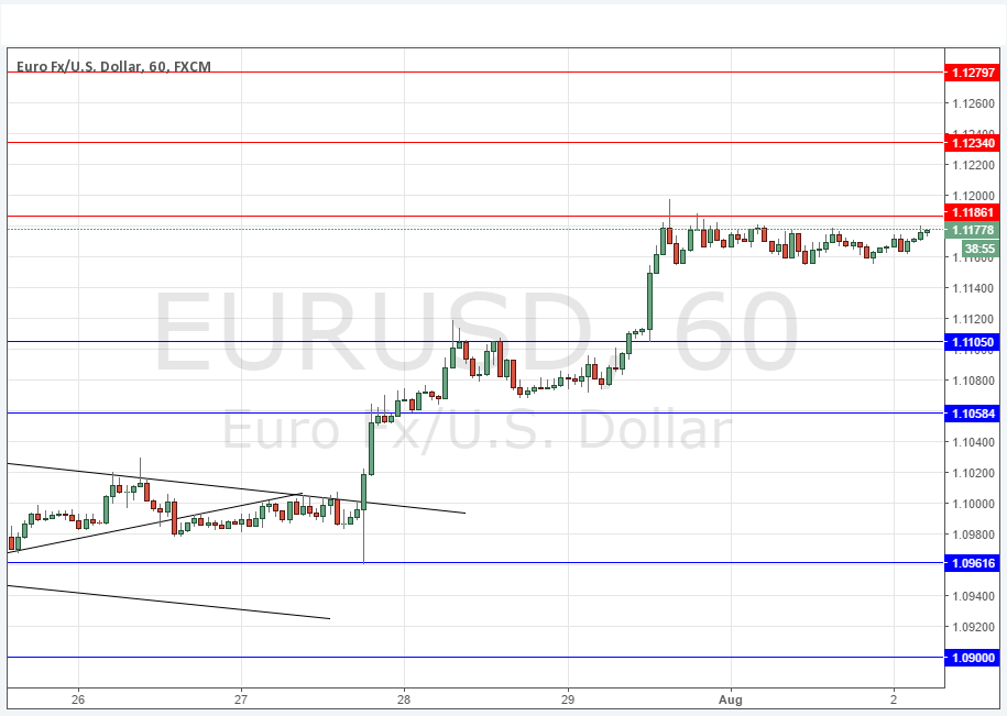 EURUSD EURUSD