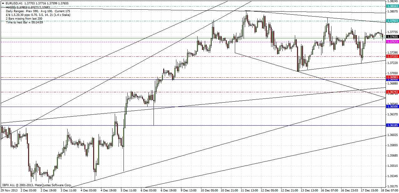 توصية زوج اليورو الدولار الأمريكي لليوم