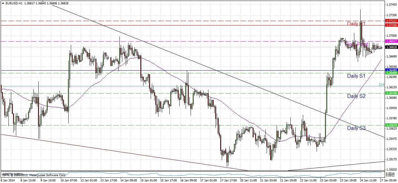 تحليل زوج اليورو/الدولار الأمريكي  تحليل زوج اليورو/الدولار الأمريكي