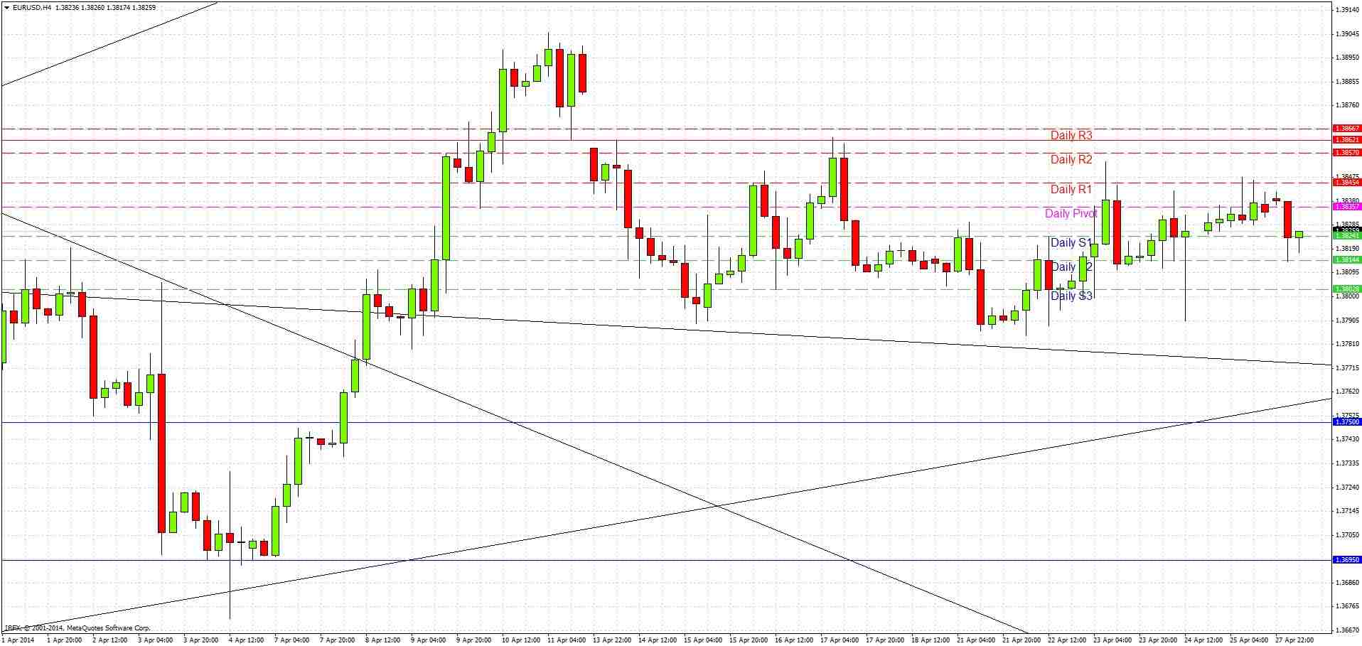 تحليل زوج اليورو/الدولار الأمريكي تحليل زوج اليورو/الدولار الأمريكي