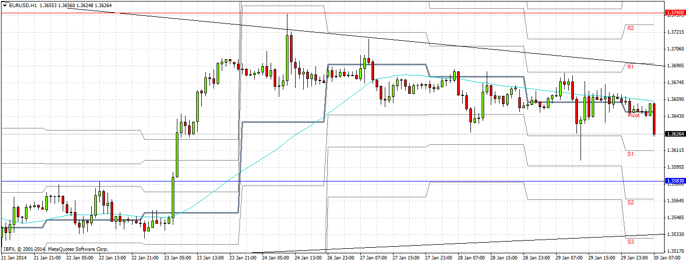 تحليل زوج اليورو/الدولار الأمريكي  تحليل زوج اليورو/الدولار الأمريكي