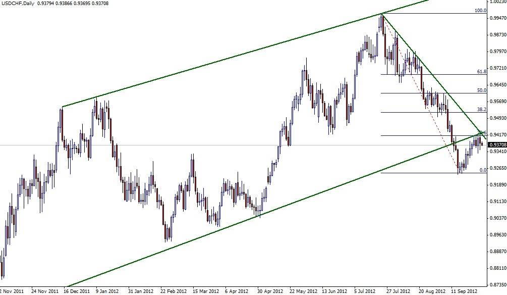USD/CHF Grafik - 02 Ekim USD/CHF Grafik - 02 Ekim