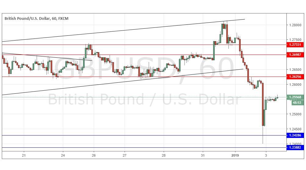 GBP/USD