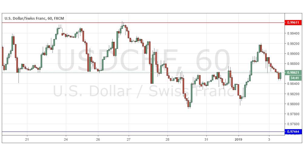 USDCHF USDCHF
