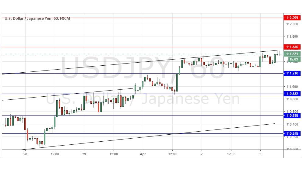 usdjpy usjpy