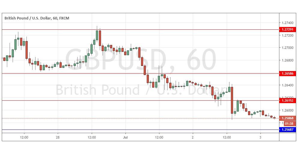 Gráfica GBP/USD Gráfica GBP/USD