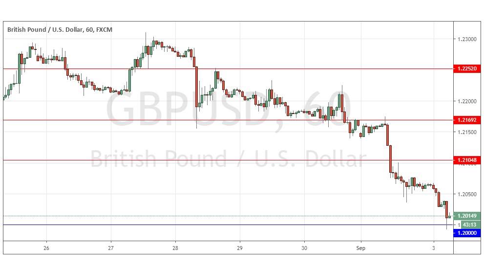 Señal del Par GBP/USD