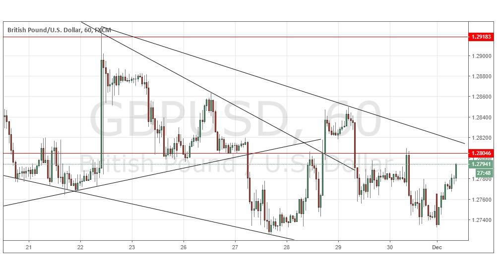 GBP/USD GBP/USD