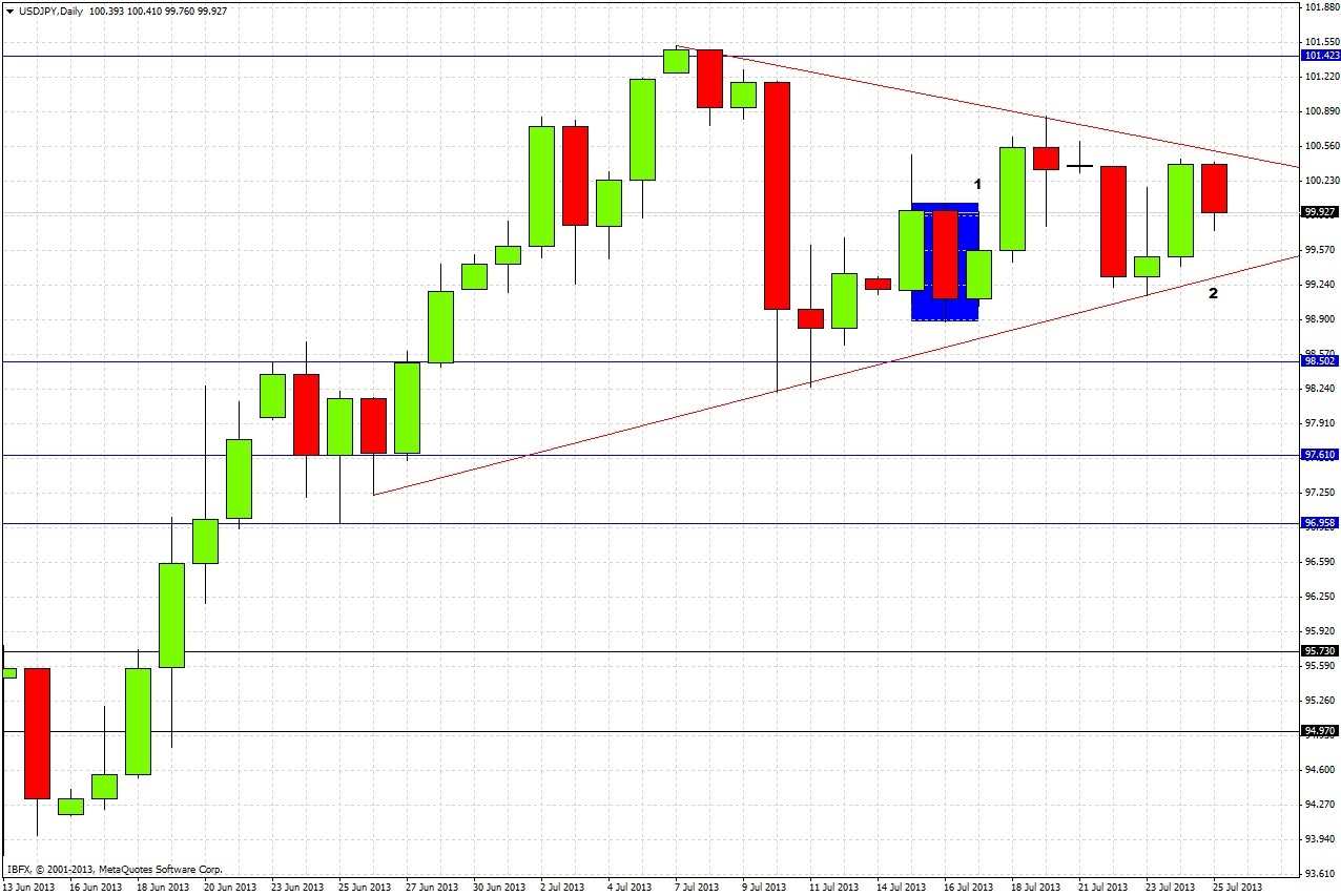 USD/JPY Daily USD/JPY Daily