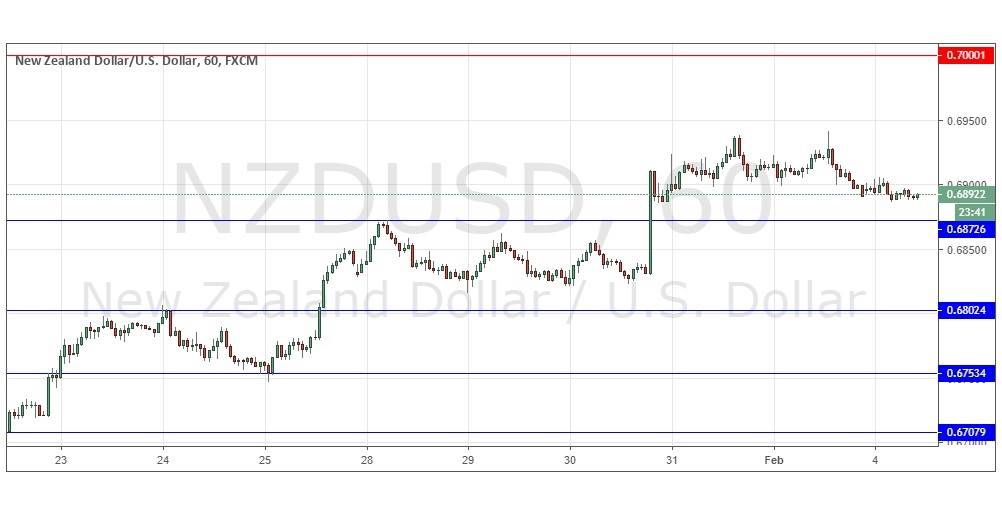 NZD/USD NZD/USD