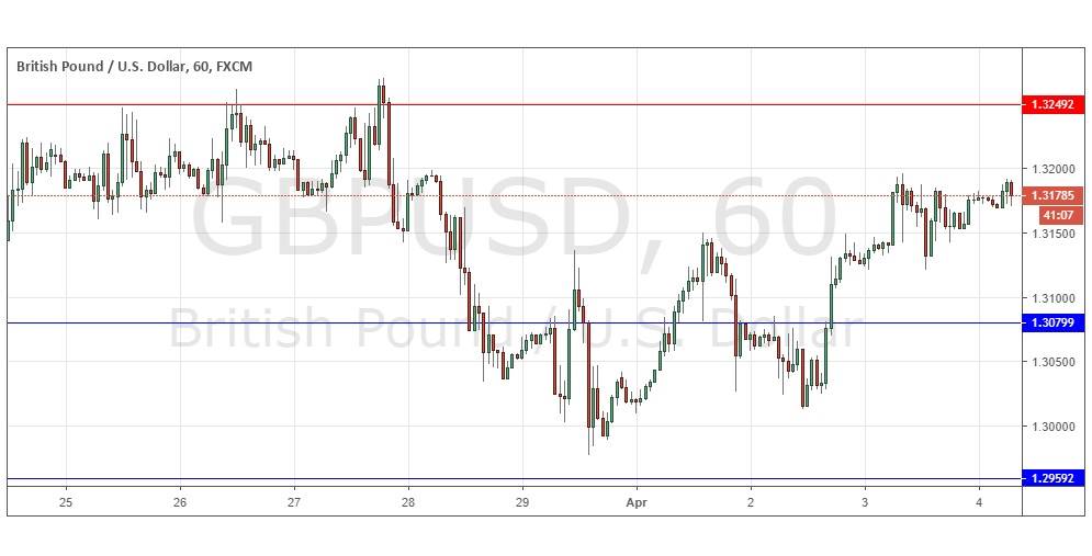 Gráfica GBP/USD Gráfica GBP/USD