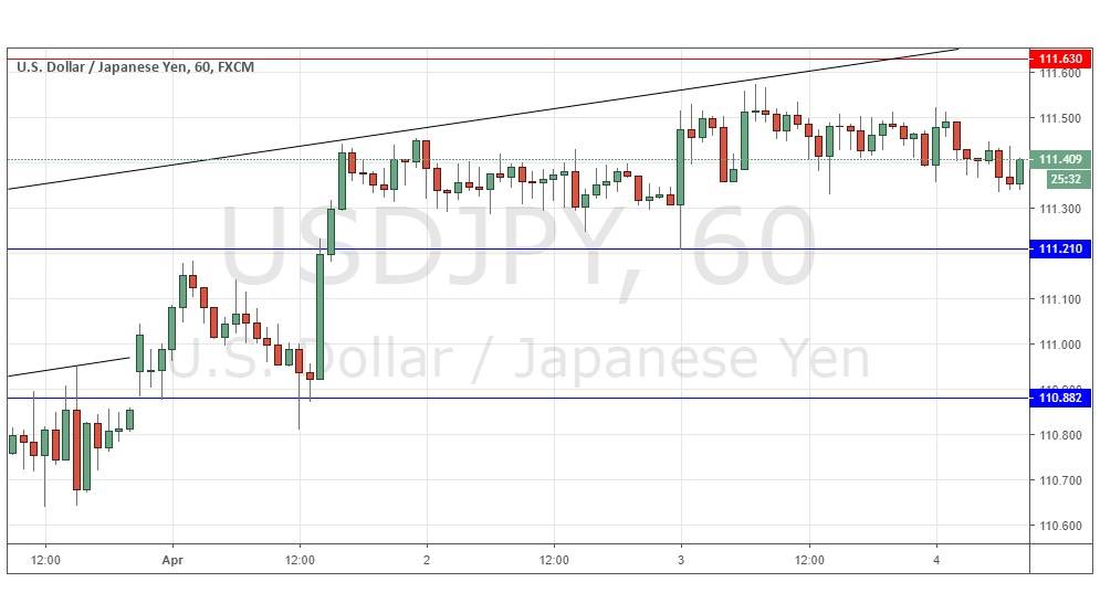 Gráfica USD/JPY Gráfica USD/JPY