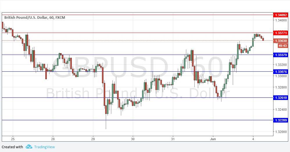Segnali Forex GBP/USD