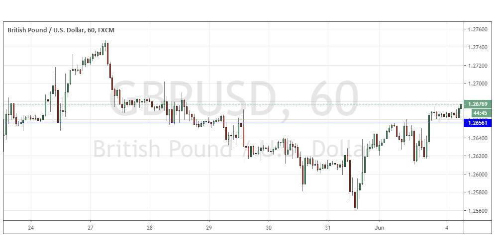 Segnali Forex GBP/USD