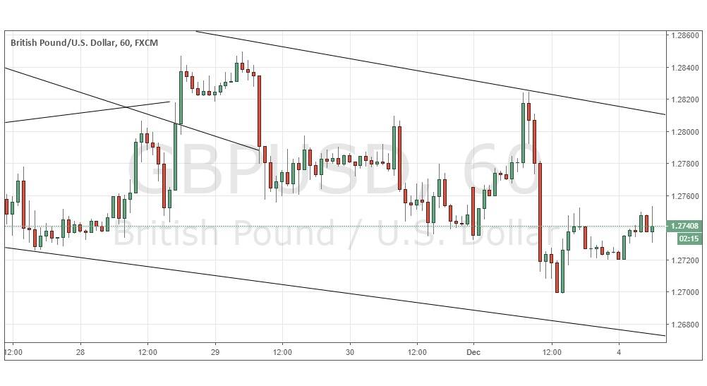 GBP/USD GBP/USD