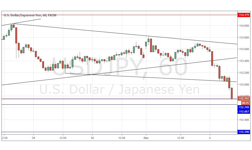 USD/JPY USD/JPY