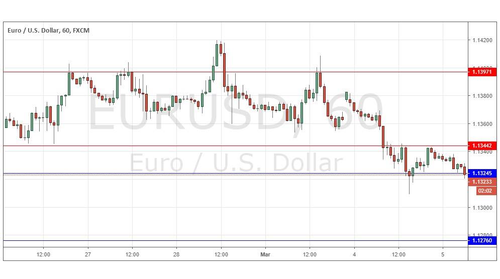 EUR/USD