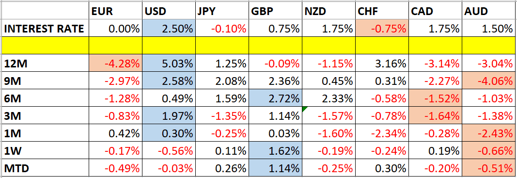 Interest Rates Interest Rates