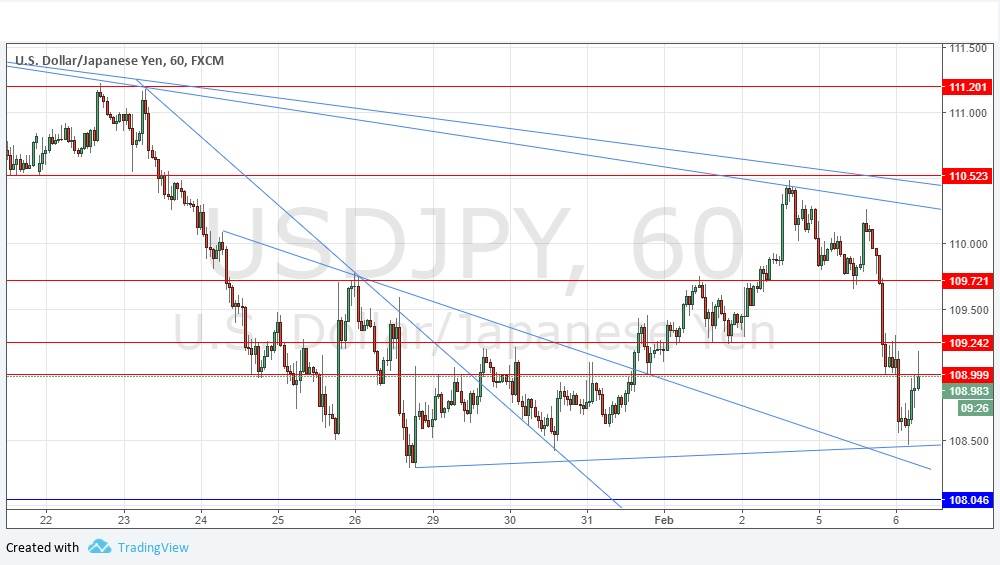Segnali Forex USD/JPY