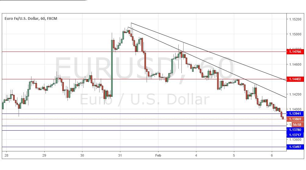 EUR/USD