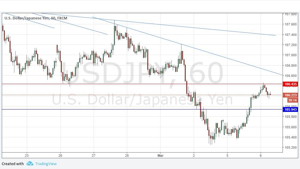 Segnali Forex USD/JPY Segnali Forex USD/JPY