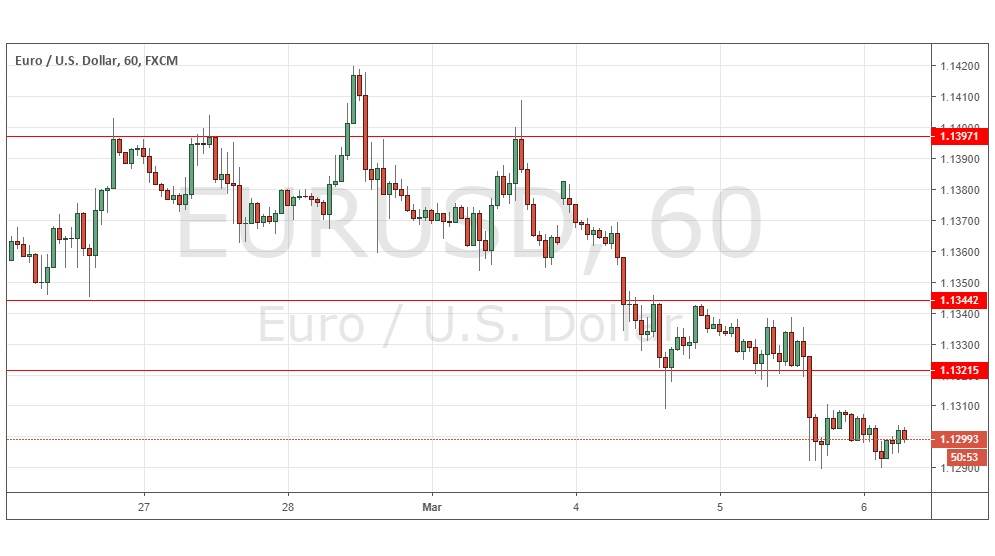 EUR/USD