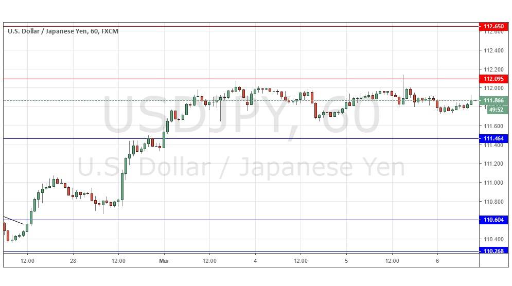 Segnali Forex USD/JPY Segnali Forex USD/JPY