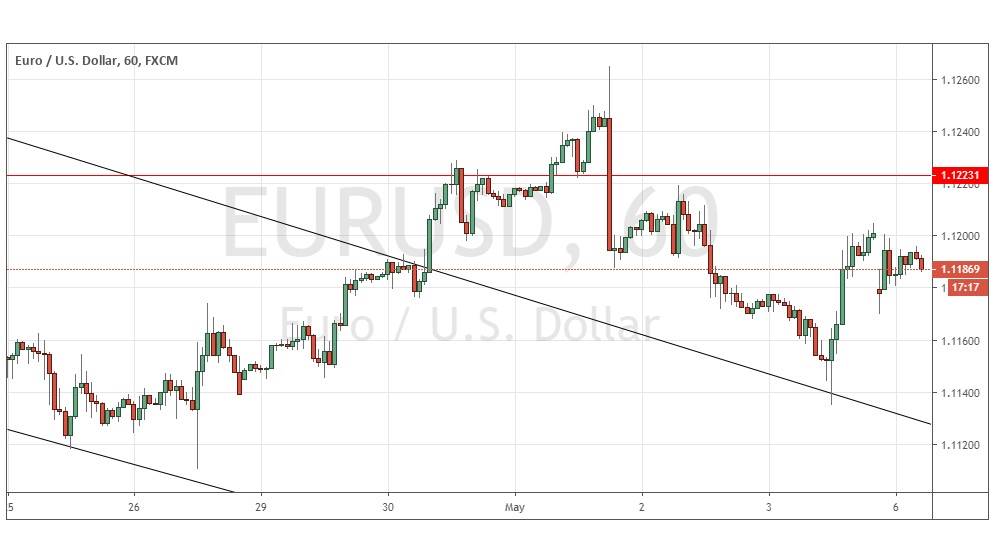 Gráfica EUR/USD Gráfica EUR/USD