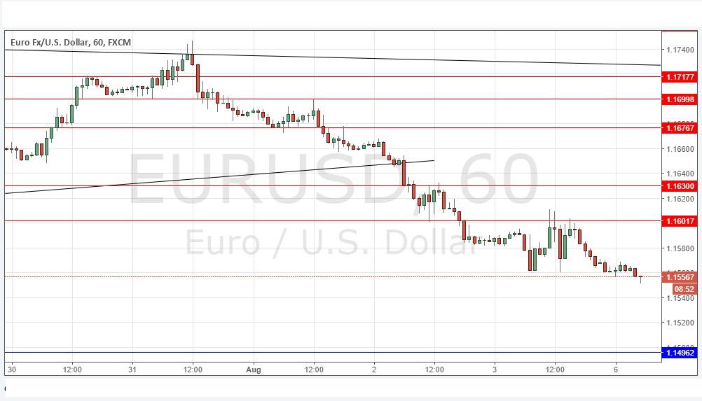 تحليل زوج اليورو/الدولار الأمريكي