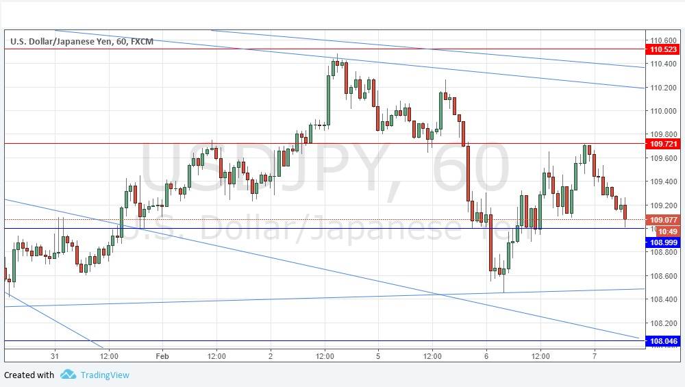 USDJPY USDJPY