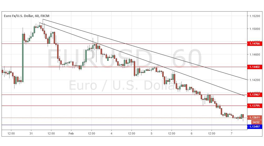 EUR/USD