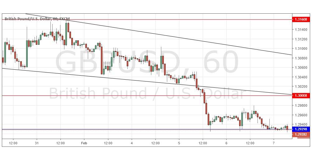 Segnali Forex GBP/USD Segnali Forex GBP/USD