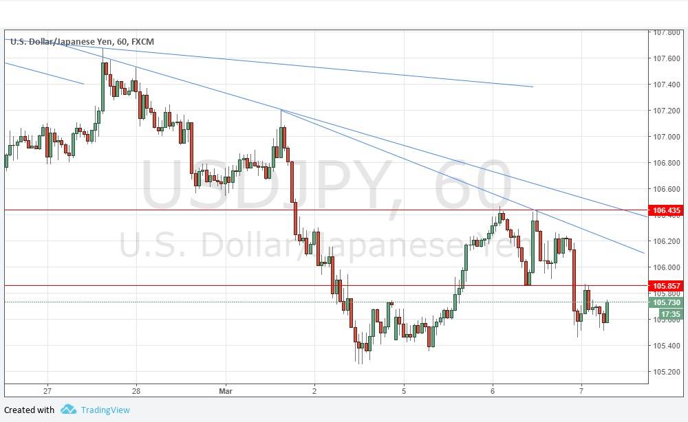 Segnali Forex USD/JPY Segnali Forex USD/JPY