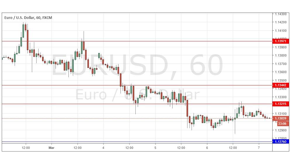EUR/USD