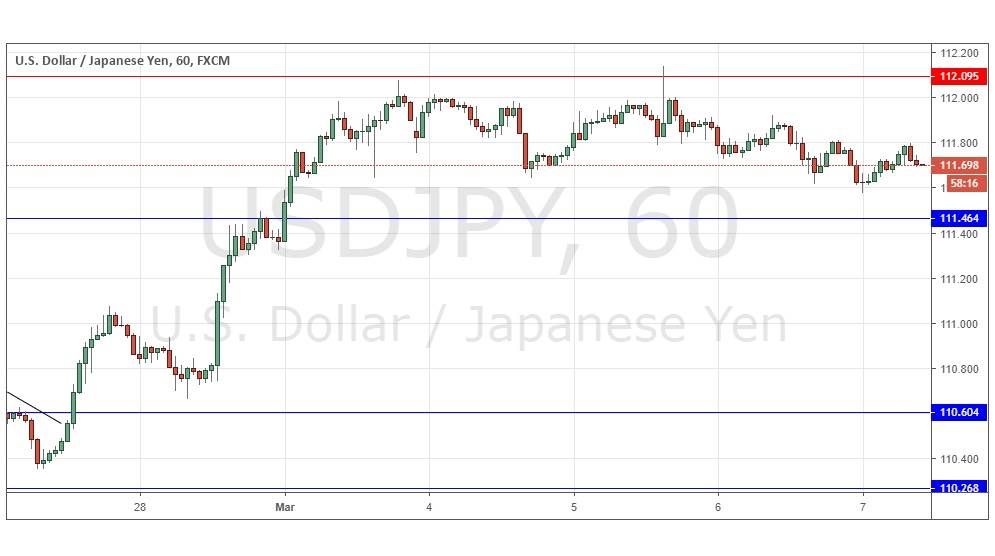 USDJPY USDJPY