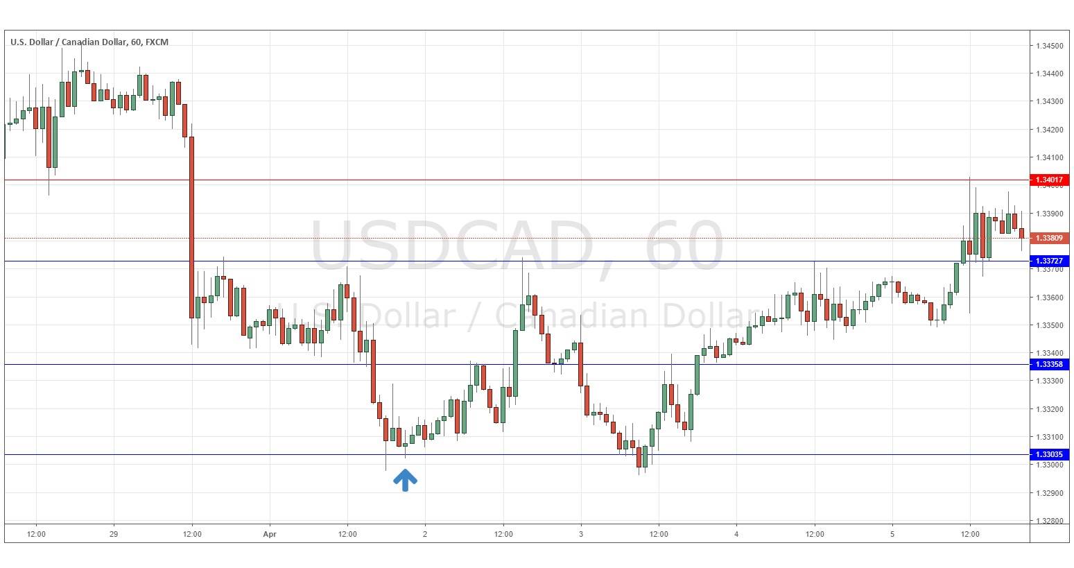 usdcad usdcad