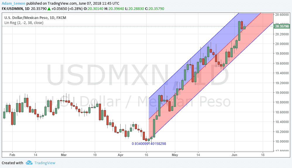 USDMXN
