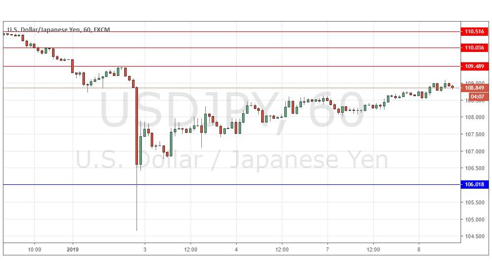USD/JPY USD/JPY