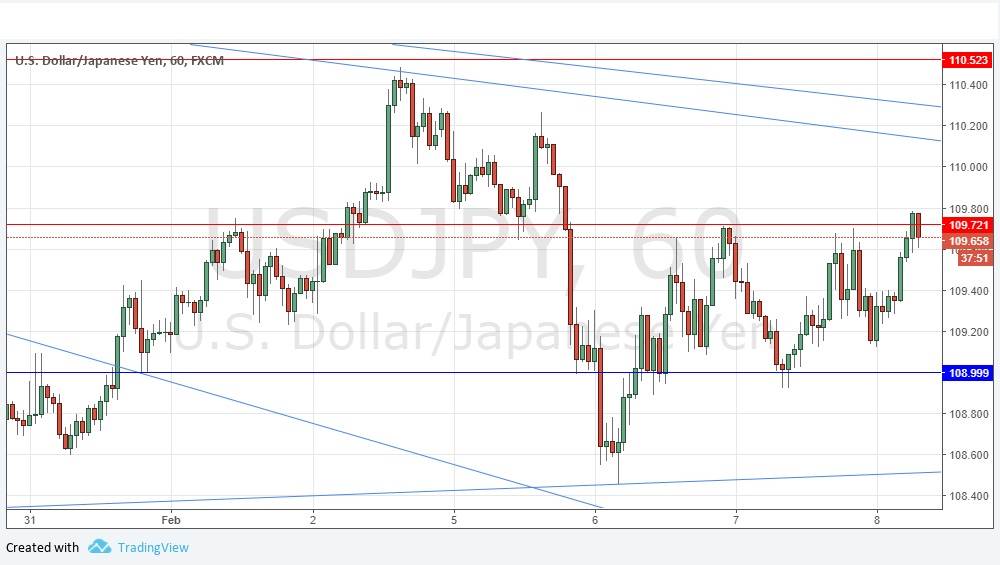 Segnali Forex USD/JPY