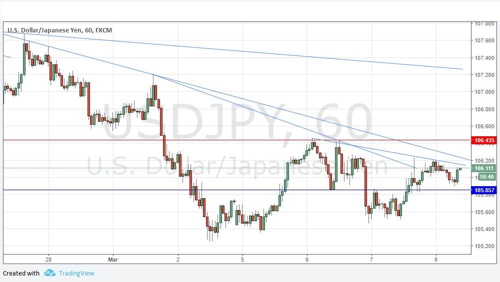 Segnali Forex USD/JPY Segnali Forex USD/JPY