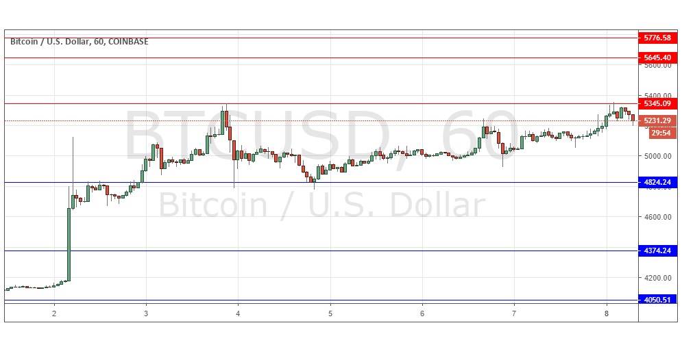 Gráfica BTC/USD Gráfica BTC/USD