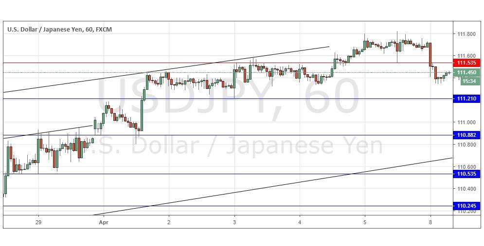 Gráfica USD/JPY Gráfica USD/JPY
