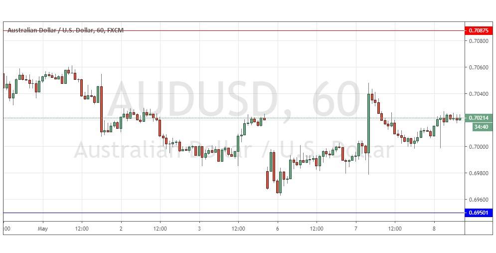Gráfica AUD/USD Gráfica AUD/USD