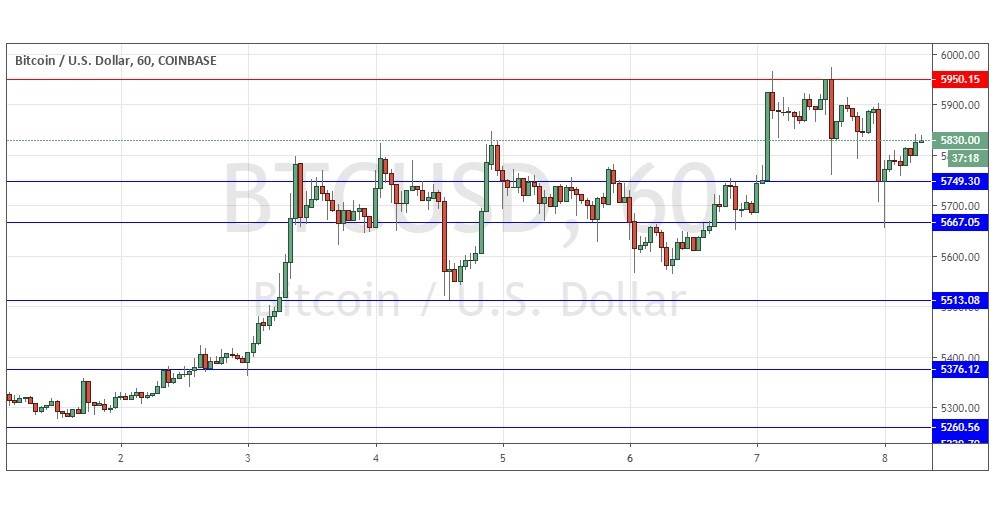 Gráfica BTC/USD  Gráfica BTC/USD