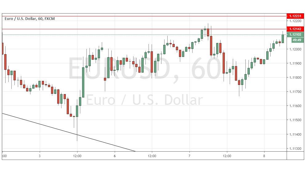 Gráfica EUR/USD  Gráfica EUR/USD