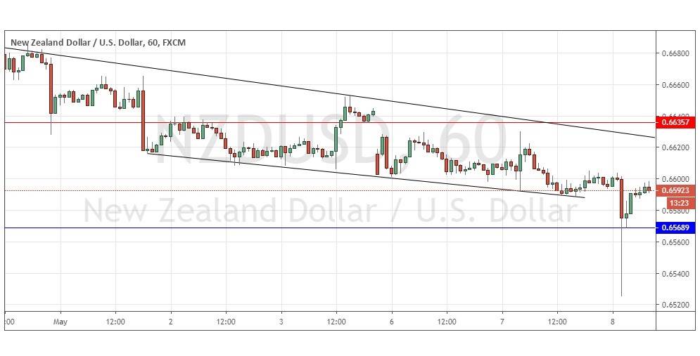 التوقعات اليومية لزوج الدولار النيوزيلندي/ الدولار الأمريكي التوقعات اليومية لزوج الدولار النيوزيلندي/ الدولار الأمريكي